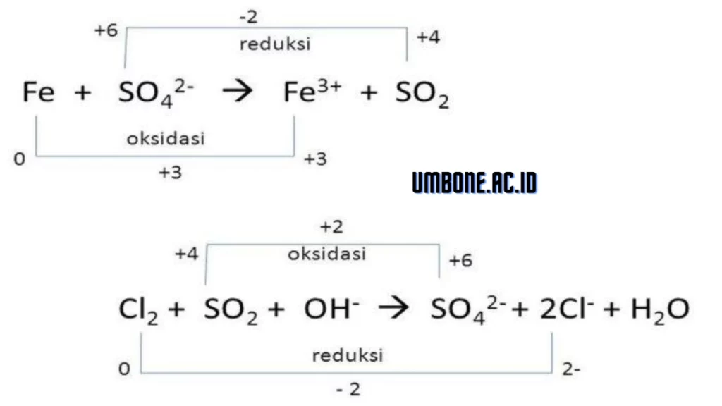 Reaksi-reduksi-dan-oksidasi